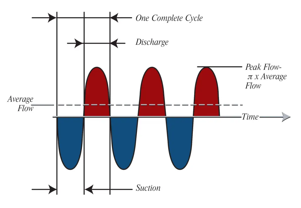 chemical-metering-pumps_metering-pump-characteristics