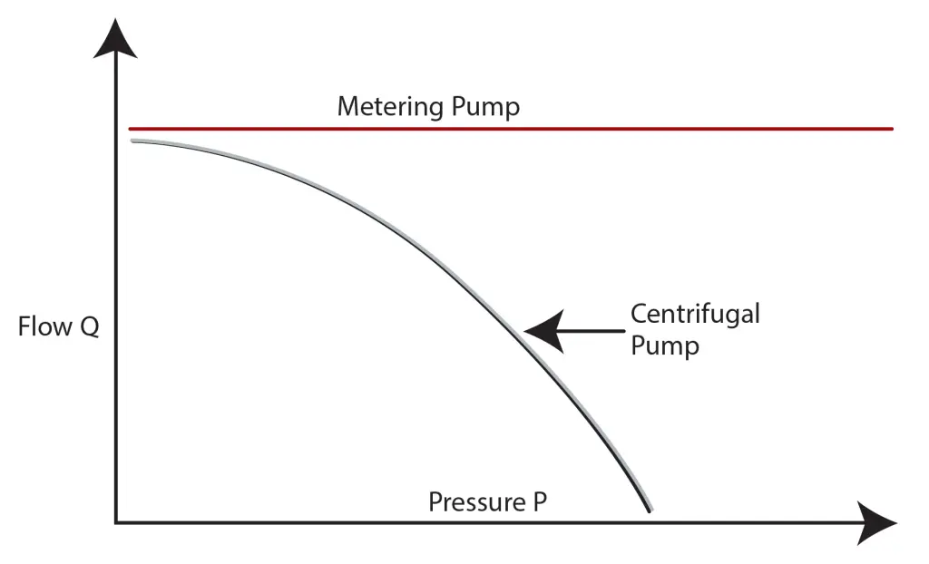 chemical-metering-pumps_metering-pump-characteristics2